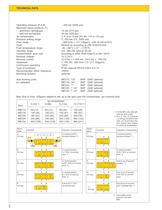 MEV - Electrical operation - 2