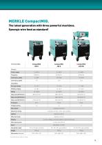 MERKLE CompactMIG. The professional MIG/MAG universal class!-7