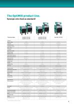 MERKLE OptiMIG.  The MIG/MAG Industrial series!-3