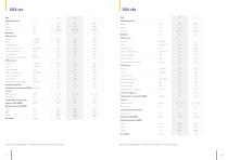 General Specifications-4
