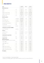 General Specifications Metric-15