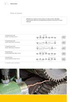 Screen Assembly Machines /Wire Crimping Machines RG210, HG210, GD600, GD610, GD620, KM200, KM320, KMSS-6