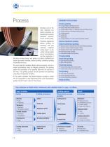 Hermes Bonded Abrasives, Basics-6