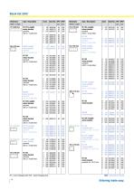 Stock list-14