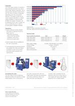 Fuel Conditioning Module - 4