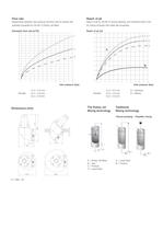 PD Sheet - Rotary jet mixer IM10 -2