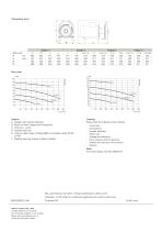 SolidC Centrifugal Pump - 2