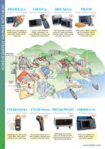 Electrical Measuring Instruments - Short Form - 2