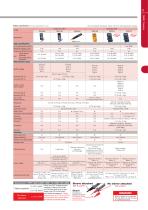 HIOKI Field Measuring Instruments catalog (2014)-9