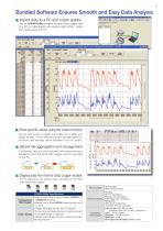 TEMPERATURE LOGGER LR5011-5