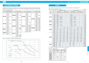 ACTUATOR - 4