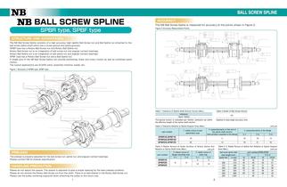 BALL SCREW SPLINE - 2