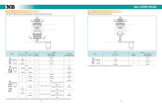 BALL SCREW SPLINE - 3