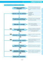 LINEAR SYSTEM Catalogo General no. 172s - 18