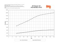 Flow data-14