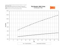 Flow data - LOCKWOOD - PDF Catalogs | Technical Documentation | Brochure