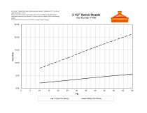 Flow data-4