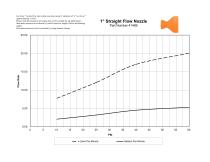 Flow data-5
