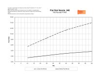 Flow data-6