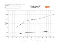 Flow data-9