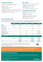 CMI760 PCB Copper-2