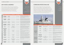 Aerospace & defence - 4