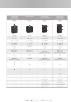 PROGRAM SUMMARY Block cylinders - 3