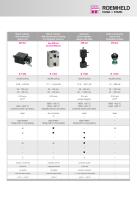 PROGRAM SUMMARY Block cylinders - 4