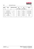DB industrial series-1