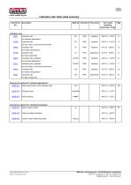 Indication rails: Data sheet summary - 1