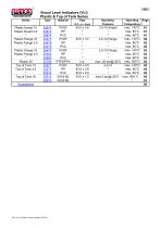 Visual Level Indicators (VLI) Plastic & Top of Tank Series-1