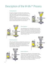 Ψ-Mix® Inline-Disperser - 6