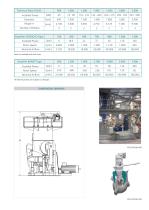 Atlas Vertical Roller Mill - 3