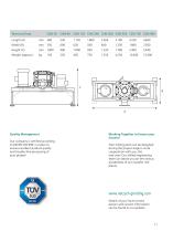 NETZSCH Classifier Mills CSM - 11