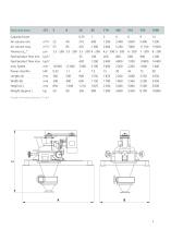 NETZSCH Fine Classifier CFS - 7