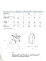 NETZSCH High Density Bed Jet Mill CONJET® - 7