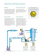 NETZSCH High-efficiency Fine Classifier CFS/HD-S - 4