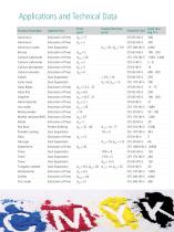 NETZSCH High-efficiency Fine Classifier CFS/HD-S - 6