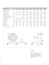 NETZSCH High-efficiency Fine Classifier CFS/HD-S - 7