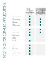 Process Technology for Ceramic Applications - 14