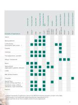 Process Technology for Food Applications - 3