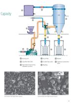 Process Technology for Food Applications - 9