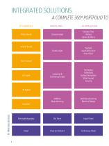 Process Technology for Digital Inks - 4