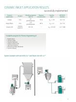 Process Technology for Digital Inks - 7