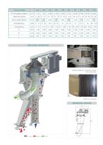 SCIROCCO | Air Classifier for Fine Production - 3