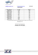 PermaLean Data Sheet-2