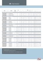 OS Scroll range-11