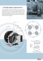 OSOil-free Scroll compressors-5