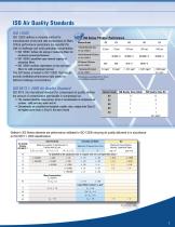 Advanced Energy Saving Compressed Air Filters - 300 Series - 3