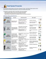 Advanced Energy Saving Compressed Air Filters - 300 Series - 5